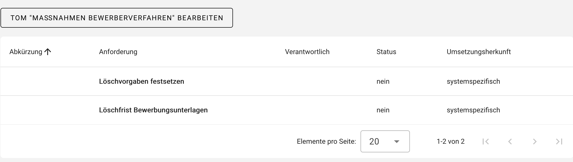 Maßnahmen