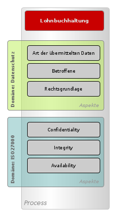 aspekte