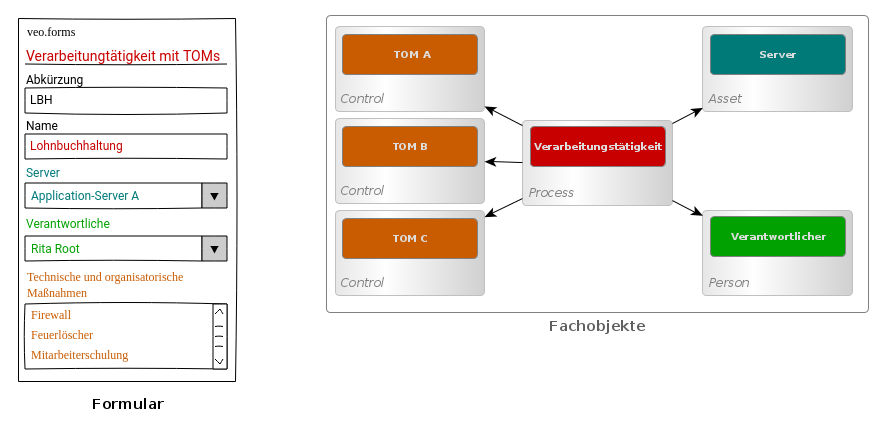 forms-data-VTK-TOM