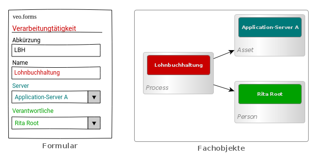 forms-data-VTK