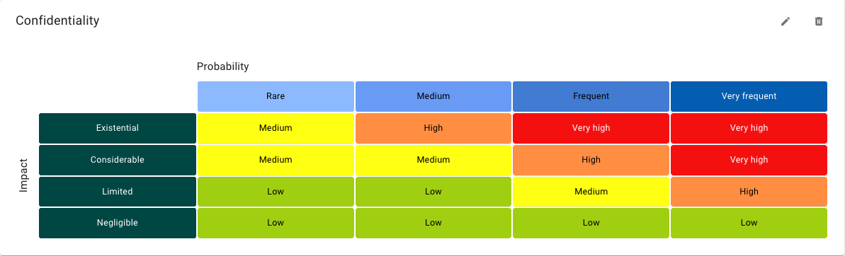 Risk definition