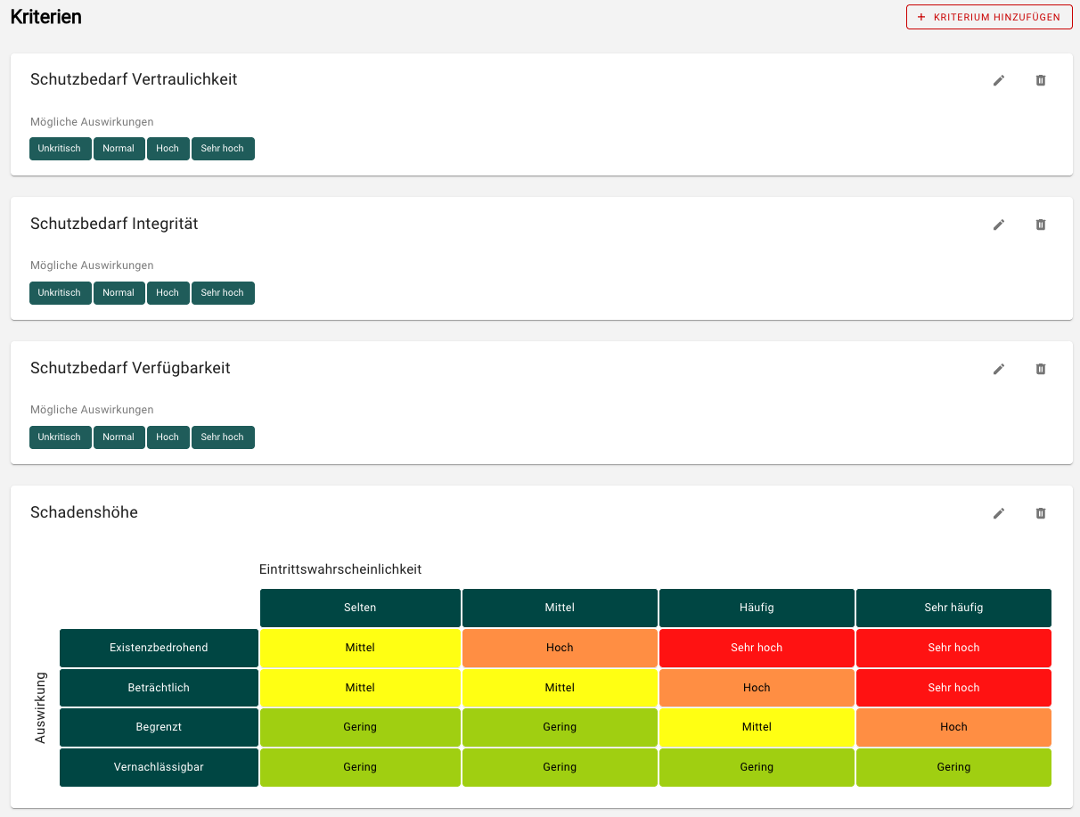 Risikodefinition